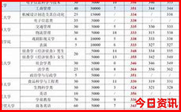 青岛威海蓬莱旅游五天四晚自由行